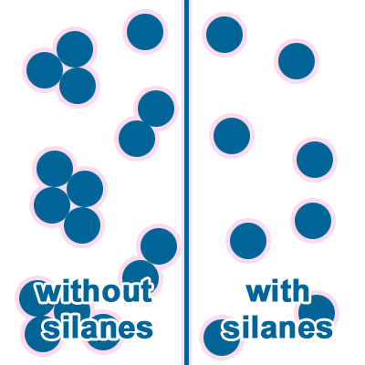 Comparison between Filler treated silane and Untreated Silane Comparison between Filler treated silane and Untreated Silane