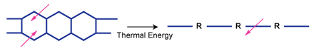 Degradation of a Ladder Polymer andStraight Chain Polymer due to Thermal Aging