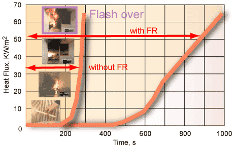 Fire Dynamics Fire Dynamics
