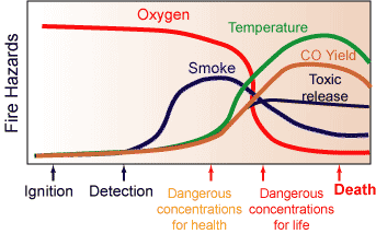 Smoke Release vs Fire Spread Fire Dynamics
