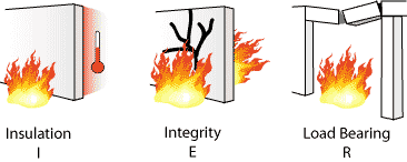 Example of Functionalities to be
Maintained During First Steps of Fire Fire Dynamics