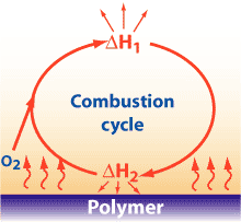 Flame Retardants Mechanism of Action Flame Retardants Mechanism of Action