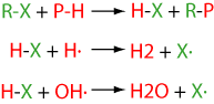 Mechanism of Action