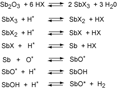 Ingredients in the Formulations Ingredients in the Formulations