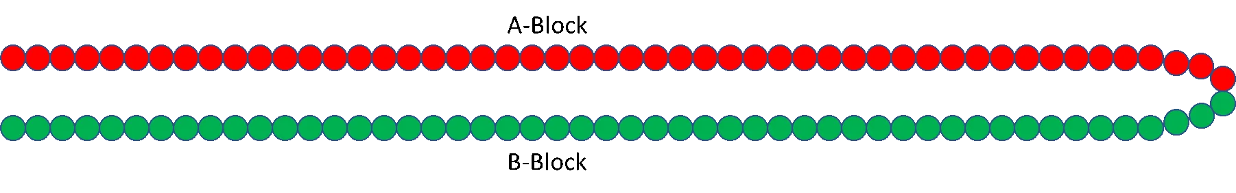 Diblock