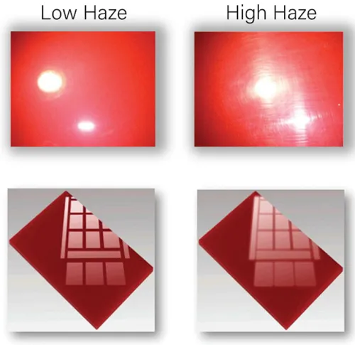 Types of Haze Types of Haze
