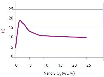 2K epoxy adhesive impact resistance