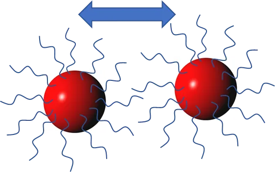 Steric stabilization