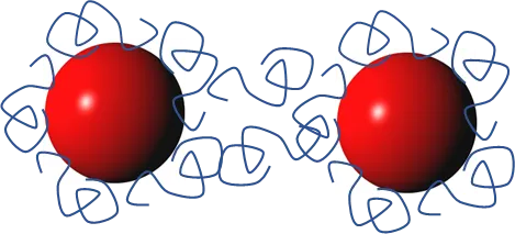 bridging flocculation