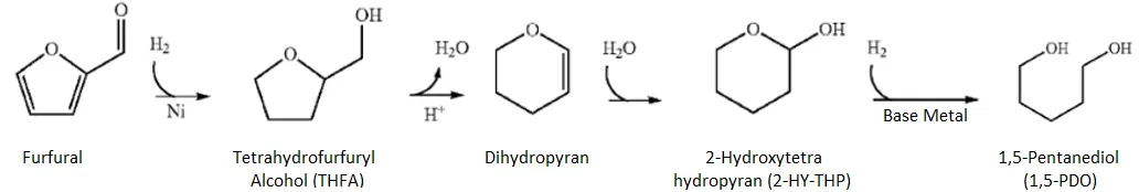 Reaction Scheme for Production of 1,5-PDO From Furfural Sourced from Corn Cobs Reaction Scheme for Production of 1,5-PDO From Furfural Sourced from Corn Cobs