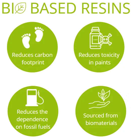 Benefits of Bio-based Resins Bio-based Resins: Benefits