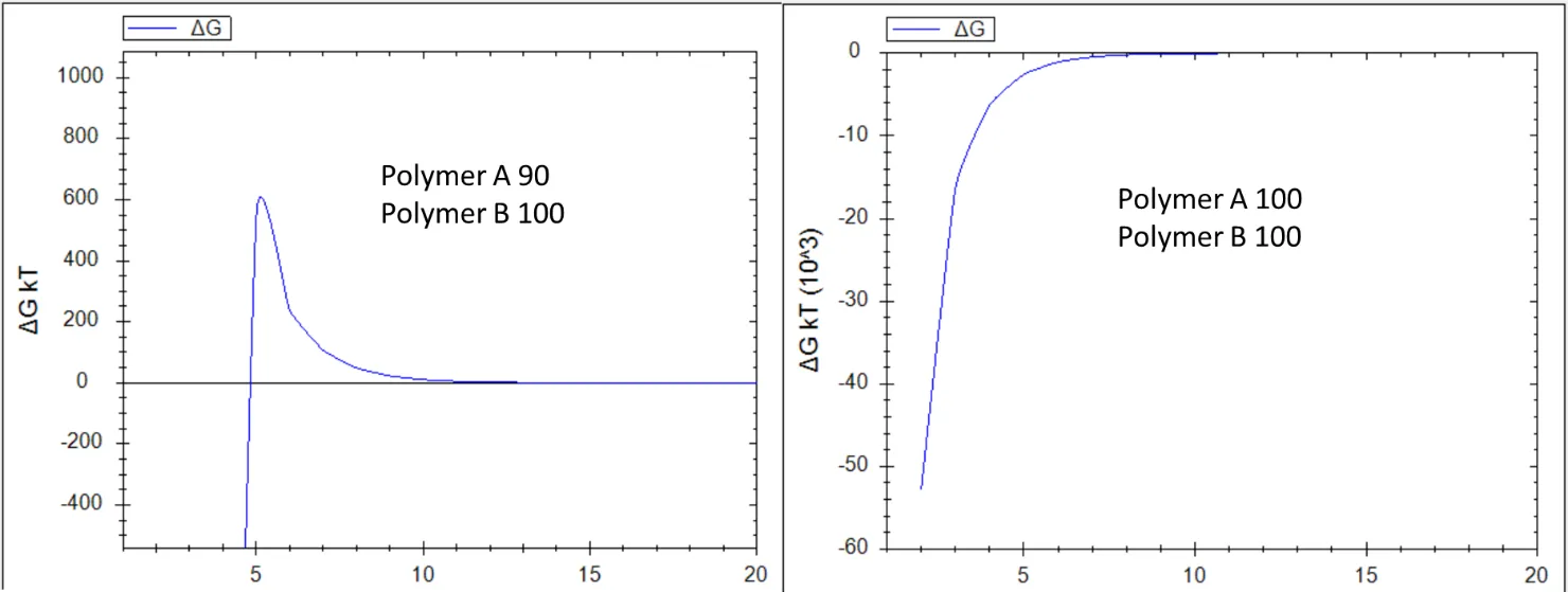 Calculating the energy using SFBox-FE