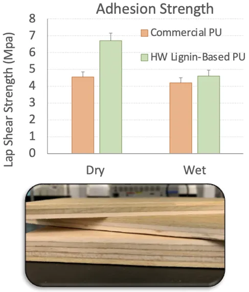 Comparison of MSU Polyurethane Lignin Vs. Commercial PU Adhesive in Cross Laminated Timber Comparison of MSU Polyurethane Lignin Vs. Commercial PU Adhesive in Cross Laminated Timber