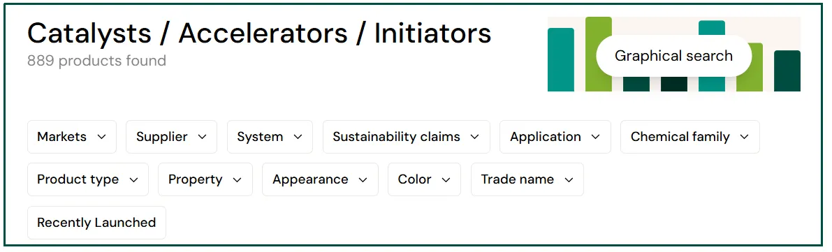 Master Catalog of catalysts used in paints and coatings
