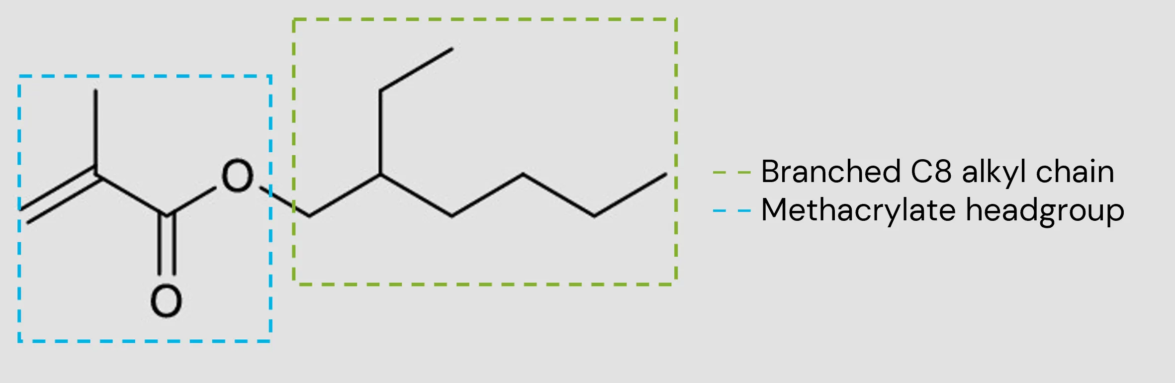Structure of FutureChem® EHMA