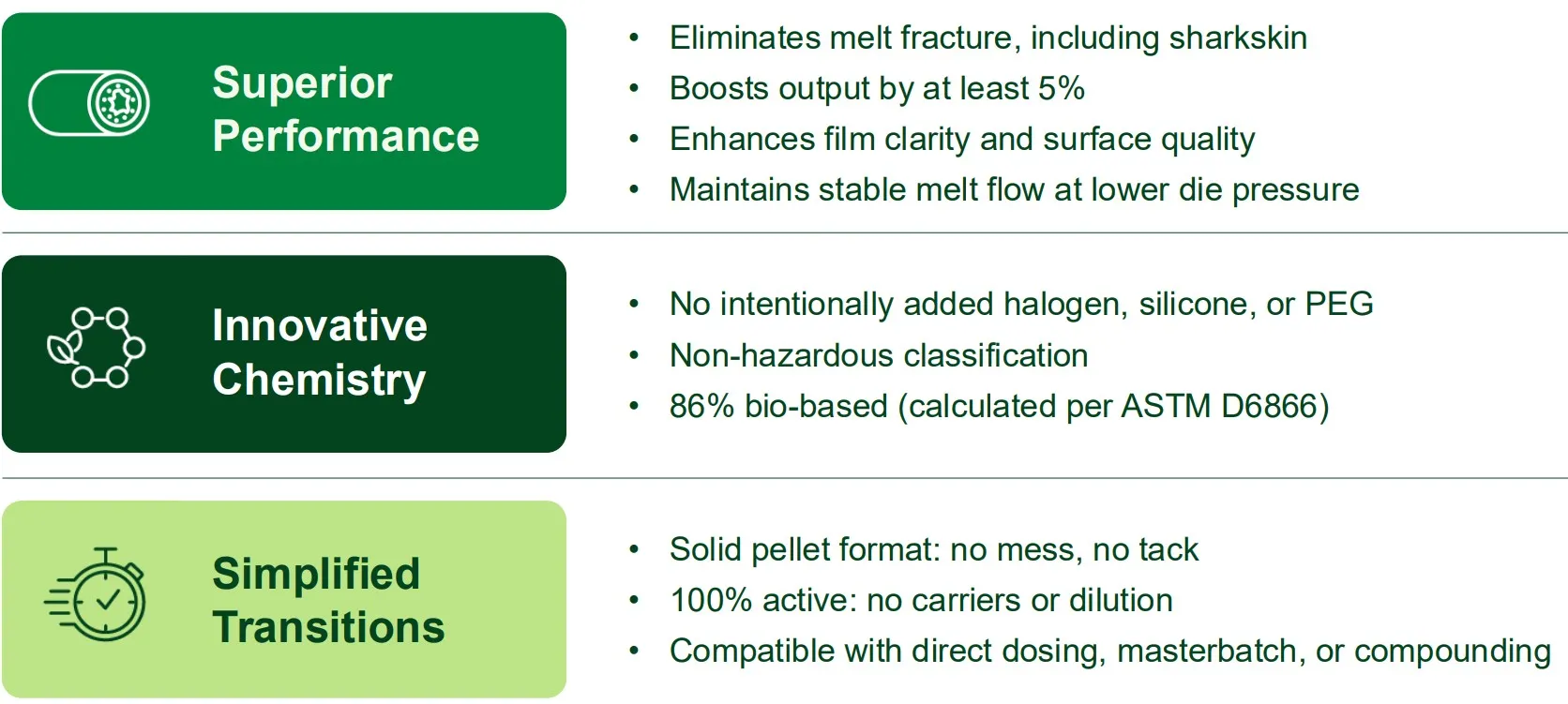 Summary of Incroflo™ P50 features