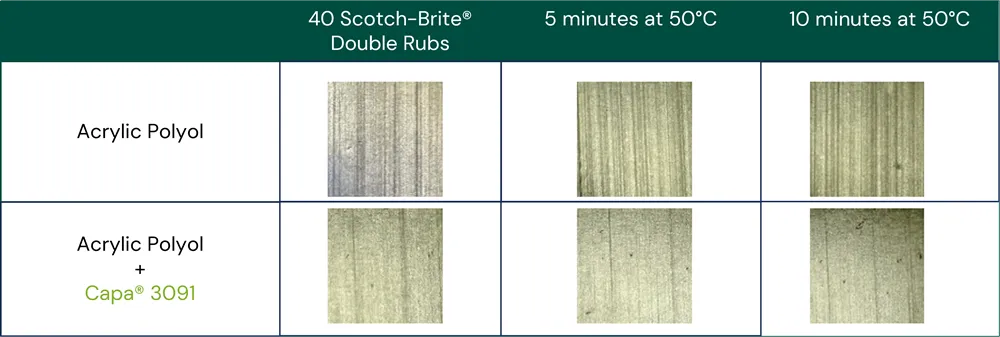 Microscopic visualization of self-healing behavior