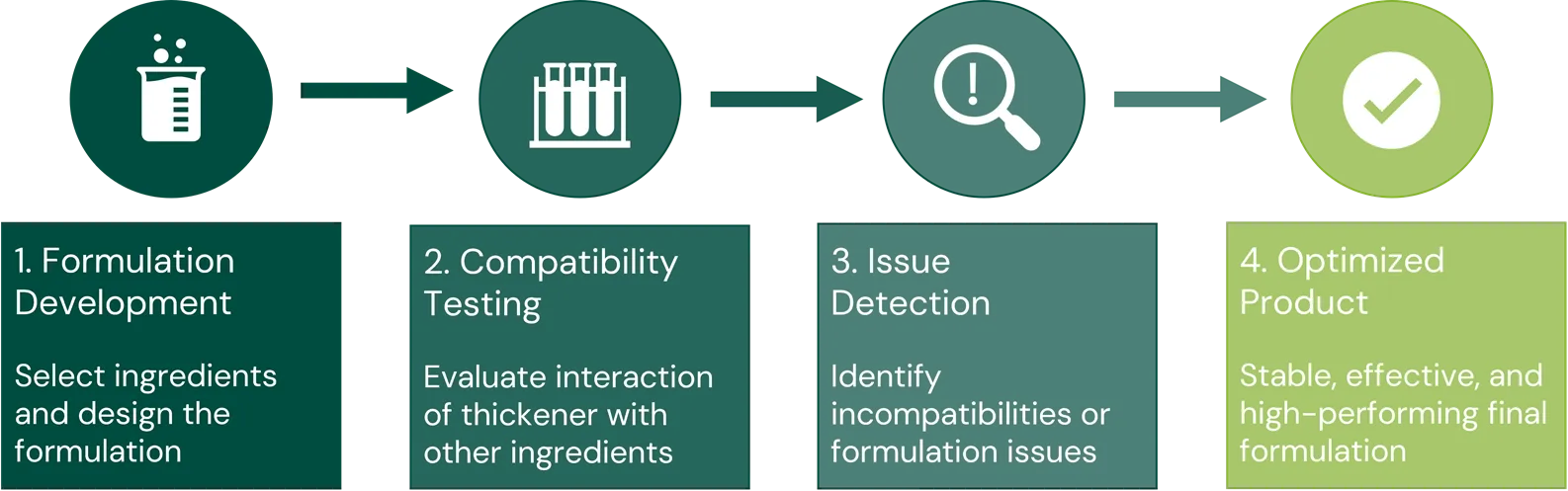 Overview of compatibility testing Overview of compatibility testing