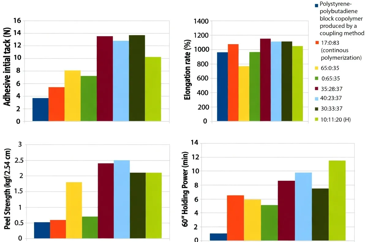 Performance of hot-melt adhesives Performance of hot-melt adhesives