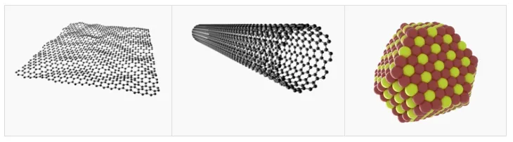 Visual Representation of Graphene vs Other Nanomaterials Visual Representation of Graphene vs Other Nanomaterials
