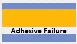 Adhesive Failure