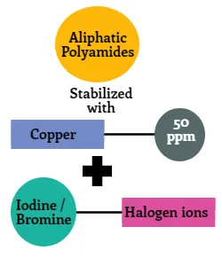Copper salts/Iodide systems