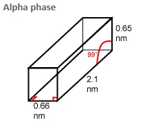Alpha phase Alpha phase