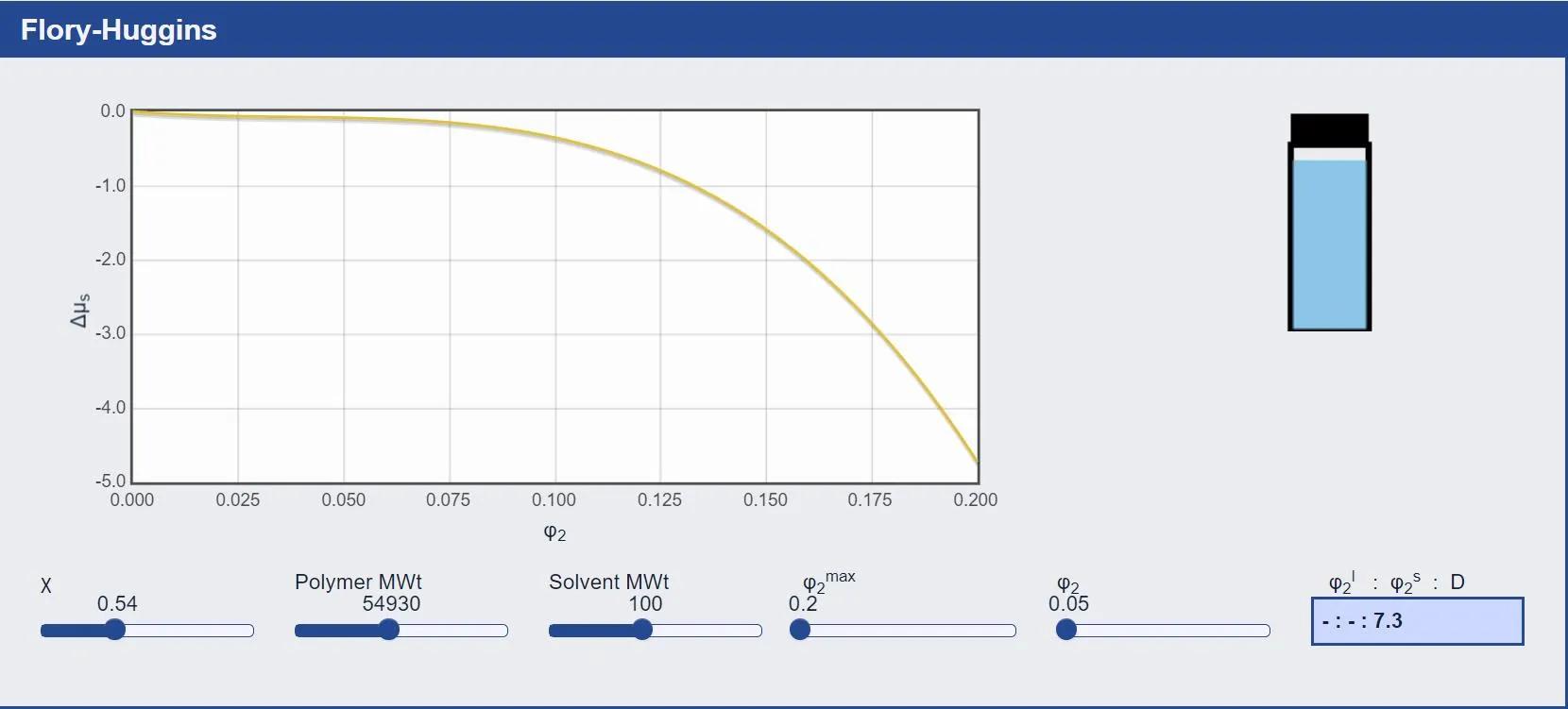 Determining Solubility of a Polymer Determining Solubility of a Polymer