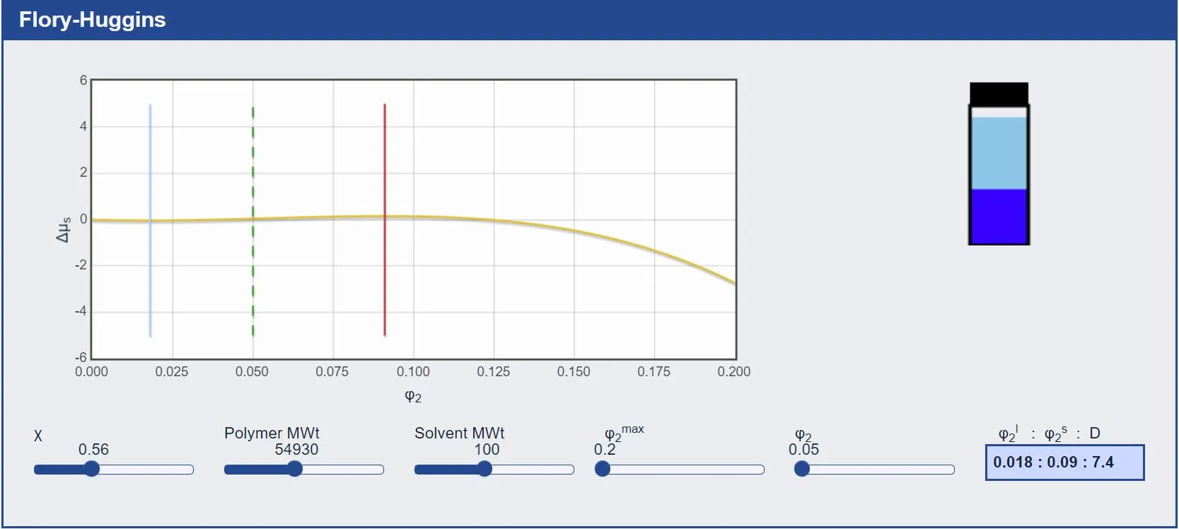 Determining Solubility of a Polymer Determining Solubility of a Polymer