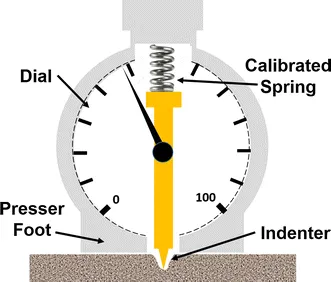 Basic-scheme-of-a-Shore-durometer