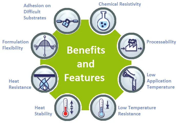 Ethylene Copolymer Benefits & Features
