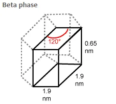 Beta phase Beta phase
