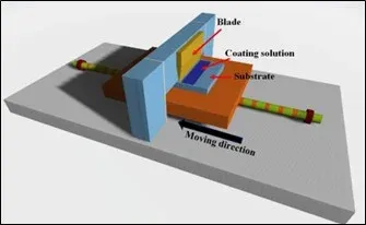 Blade Coating Process for Thin Film Coating Blade Coating Process for Thin Film Coating