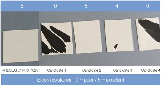 Block Resistance of RHEOLATE® PHX 7025