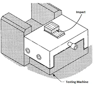 Block Shear Test Specimen Block Shear Test Specimen
