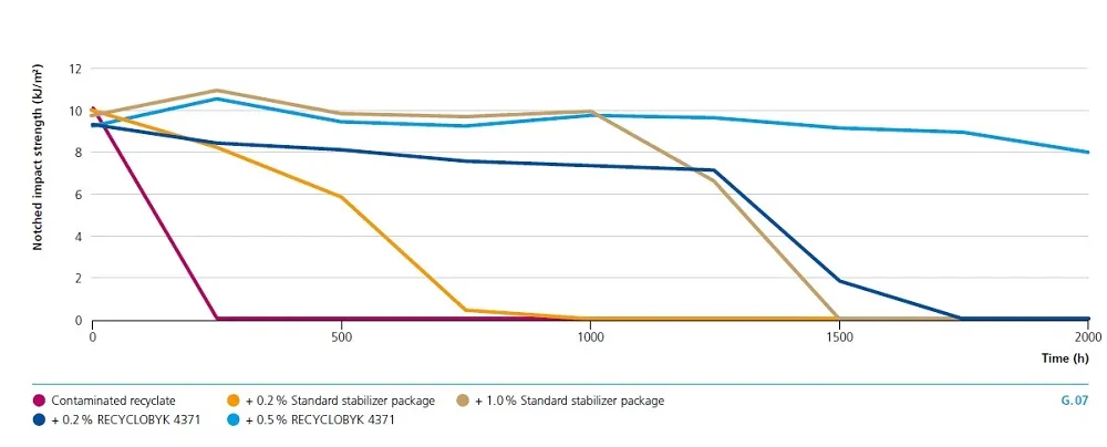 batteryscrap-pp-aging