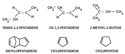 C5 Resin Oil Composition C5 Resin Oil Composition