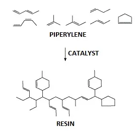 C5 Resin Oil Polymerization C5 Resin Oil Polymerization