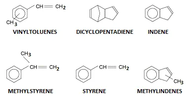 C9 Resin Oil Composition C9 Resin Oil Composition