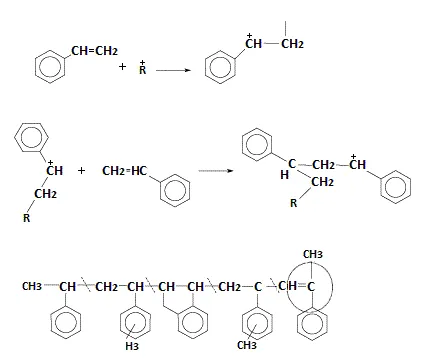 C9 Resin Oil Polymerization C9 RESIN OIL POLYMERIZATION