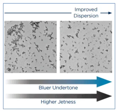 Carbon Black Dispersion in Polymer Matrix Carbon Black Dispersion in Polymer Matrix
