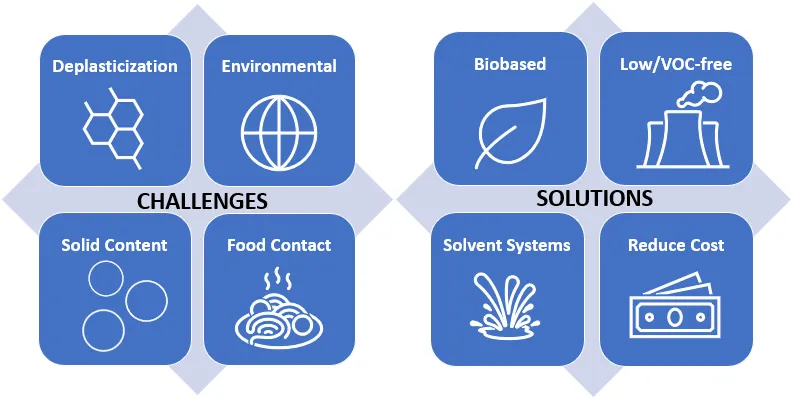 Challenges and Solutions