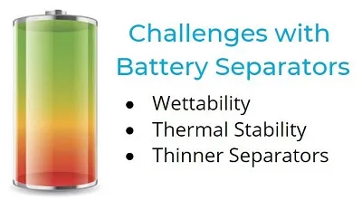 Main Challenges with Battery Separators