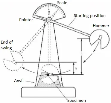 Charpy Impact Tester Charpy-Impact-Tester
