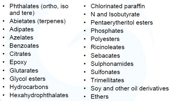 Chemical families of plasticizers that are used for polymer modification
