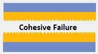Cohesive Failure