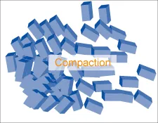 Compaction Compaction (normal view)