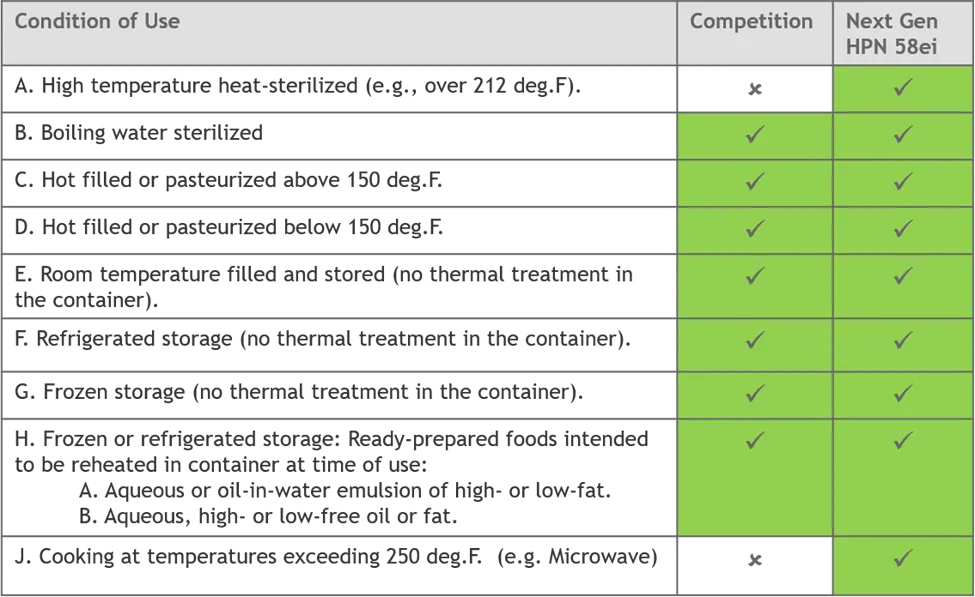 Usage Conditions