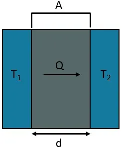 Calculation for Thermal Conductivity of Plastics Thermal Conductivity Formula