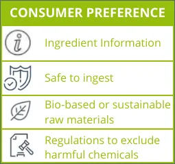 Consumer Preference is a Big Driver for Natural Cosmetic Products